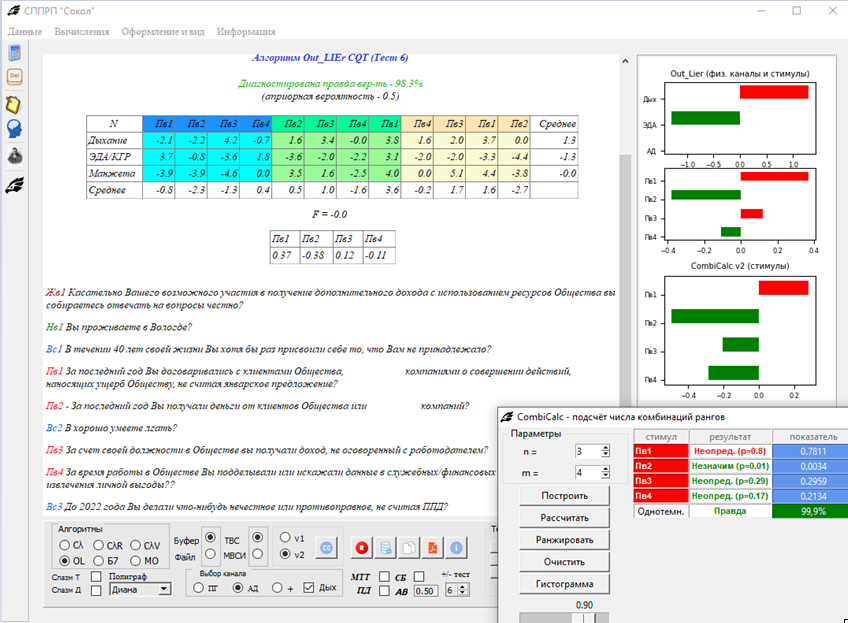 ЮТА(м) анализ